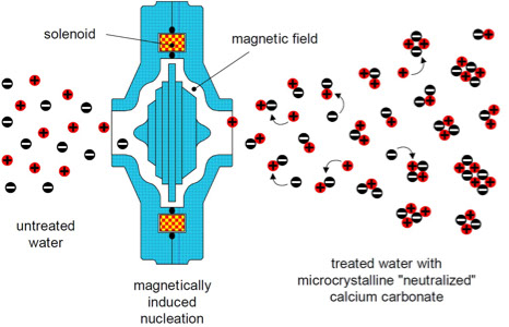 HydroMAG-nucleation-diagram.jpg
